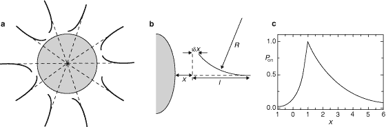 Fig 2 full size