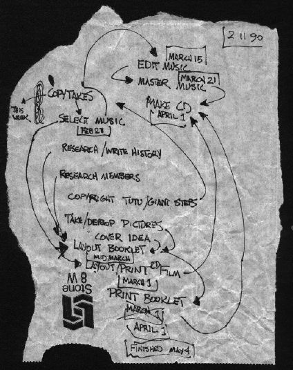 Musician's Idea of a Workflow Diagram