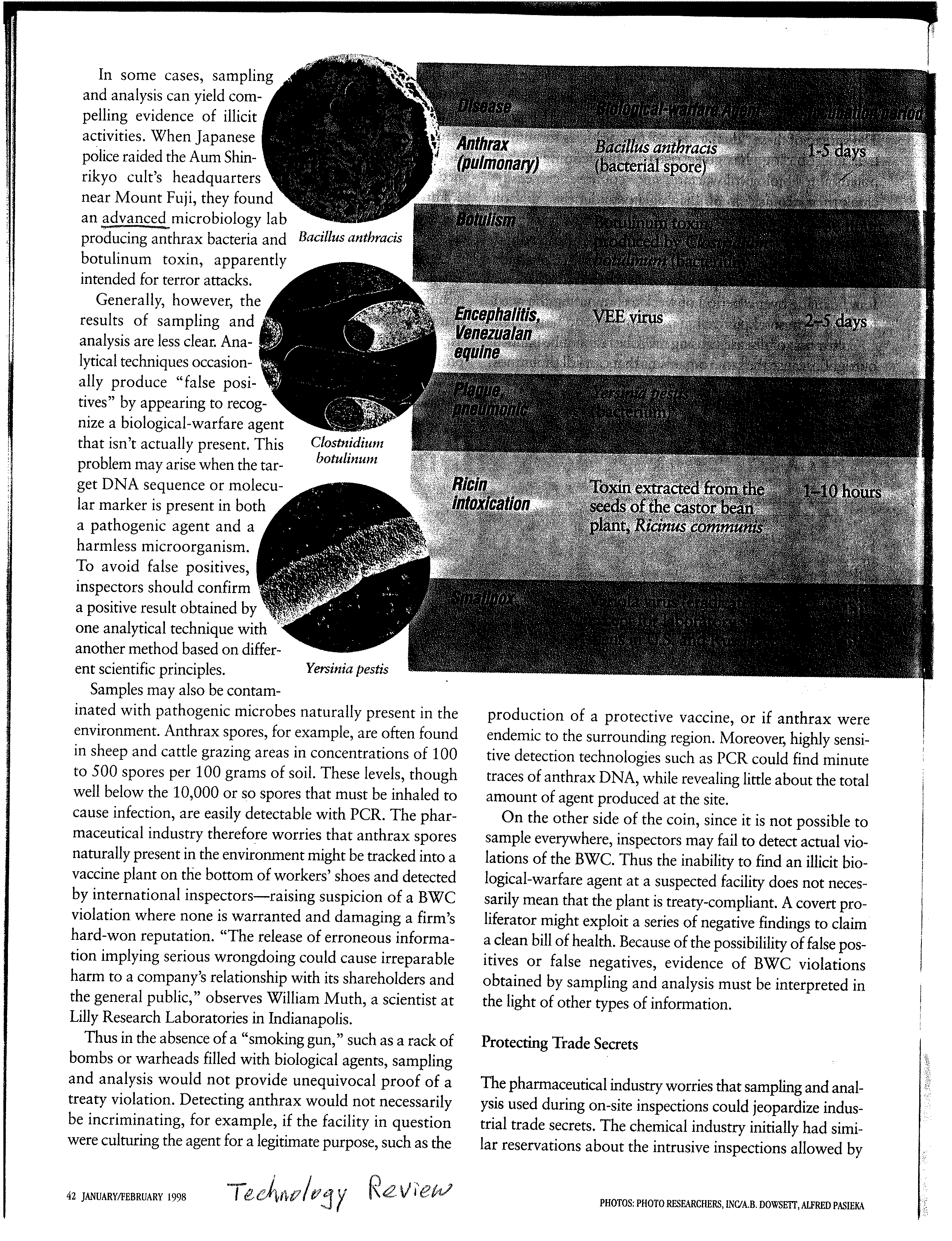 Page from
      Technology Review with Advanced underlined