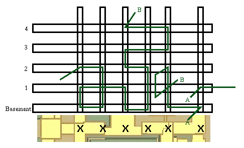 Green diagram