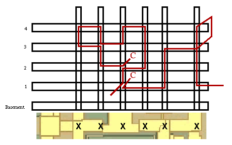 Red diagram