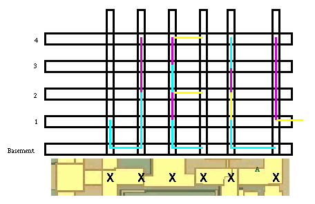Solution diagram