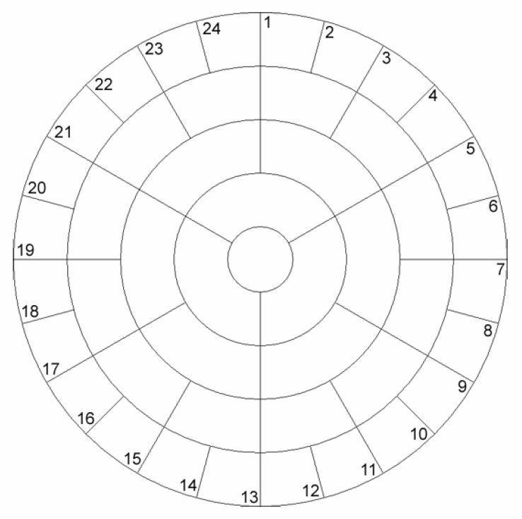 pie in the sky image