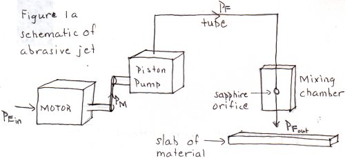 abrasive_waterjet_fig1.jpg (18535 bytes)