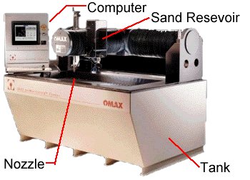 permission_omax_waterjet.jpg (16545 bytes)