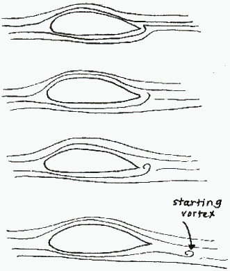 airfoil-4.gif (7226 bytes)