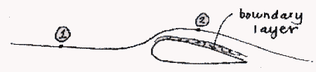 airfoil-7.gif (2950 bytes)