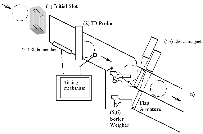 coin_tester_diagram.gif (8790 bytes)