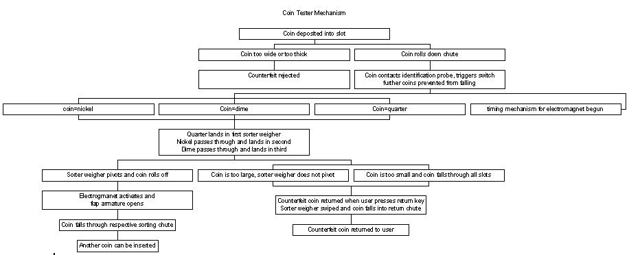 cont_tester_flow_chart.gif (6856 bytes)