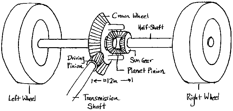 differential-1.gif (9034 bytes)