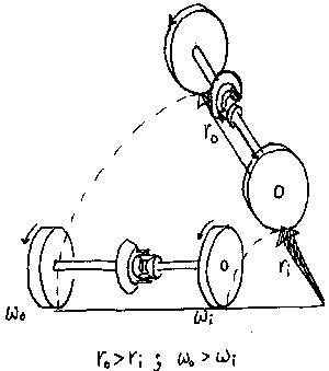 differential-2.gif (3260 bytes)