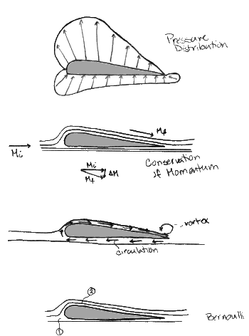 hydrofoil-1.gif (19235 bytes)