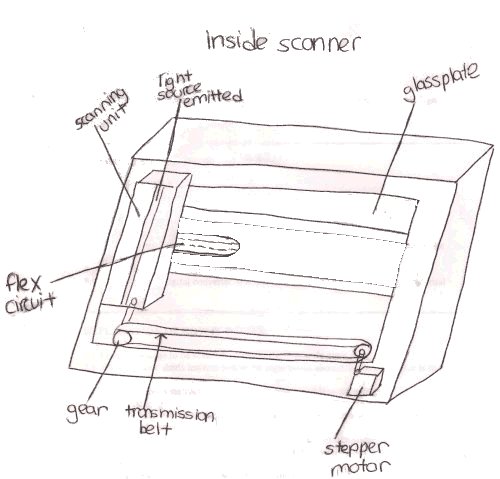 scanning_unit_sketch.jpg (36304 bytes)