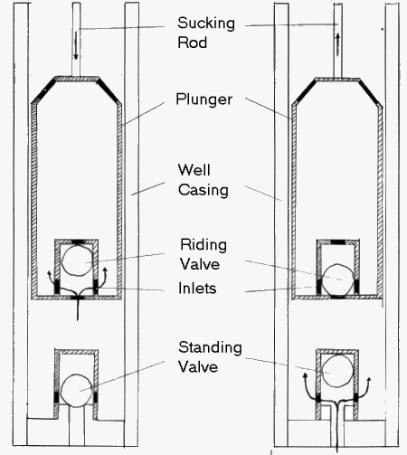sucker_rod_pump-1.gif (46057 bytes)
