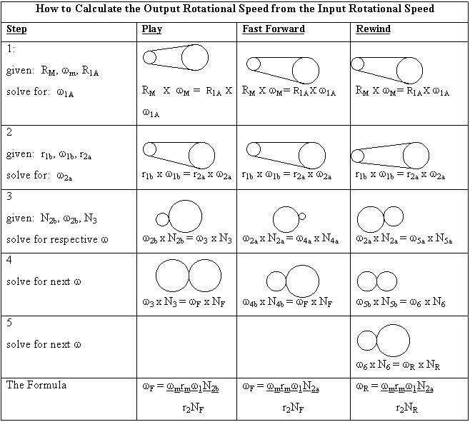 tape_player_table.gif (11876 bytes)