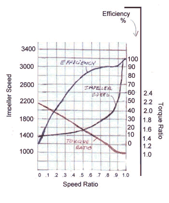 graph.gif (28079 bytes)