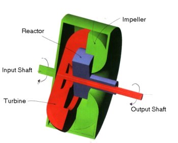 torque_converter_1.jpg (13603 bytes)
