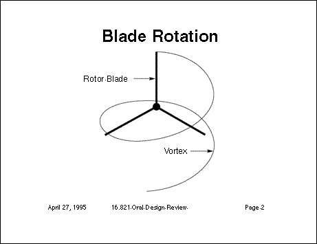 Blade Rotation