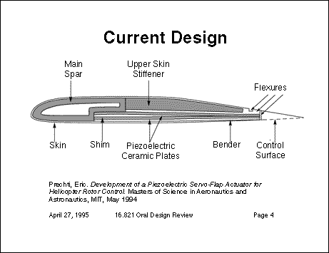 Current Design