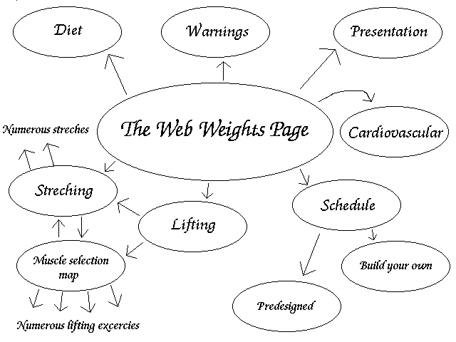 This a map of our web site.