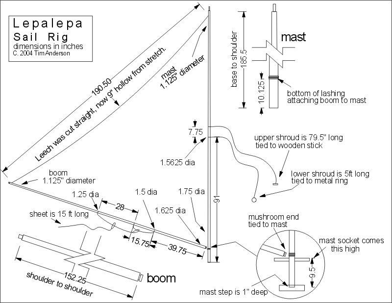 Sailing Canoes Plans Plans PDF Download – DIY Wooden Boat Plans 