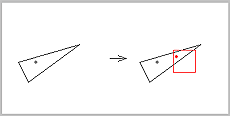 different symmetries