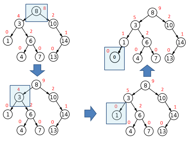 Insertion And Deletion In Binary Search Tree Program Insertion And Deletion In Binary Search Tree Program
