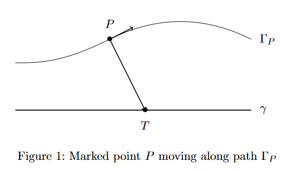 A diagram with a point marked on an object
rolling without slipping