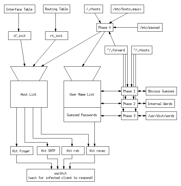 flow chart