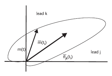 Mean Electrical Axis