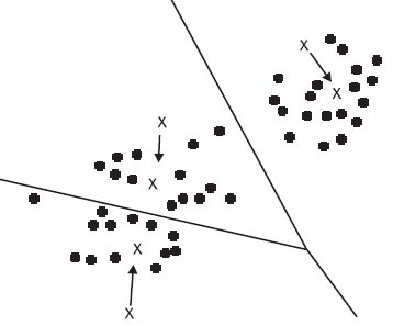 Classification Boundaries