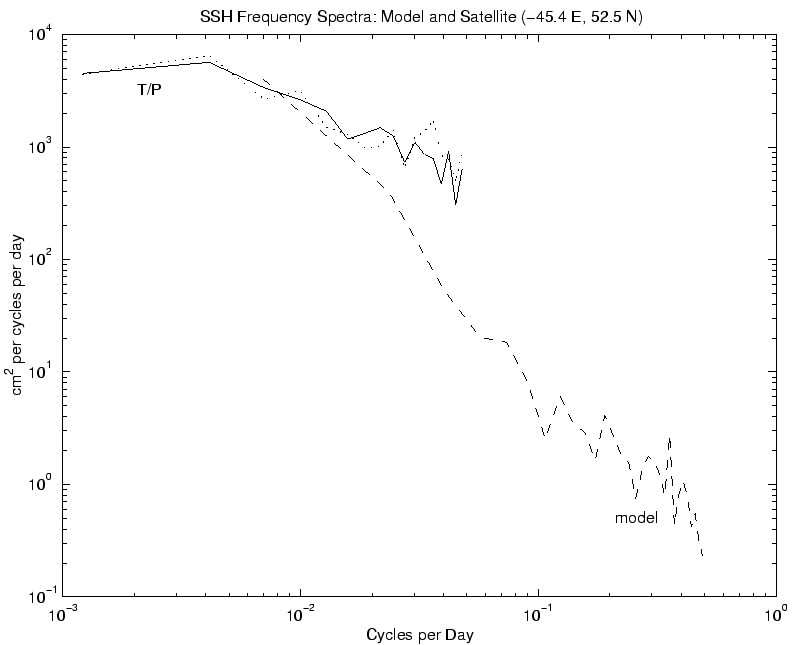 \includegraphics{spectra45_52.ps}