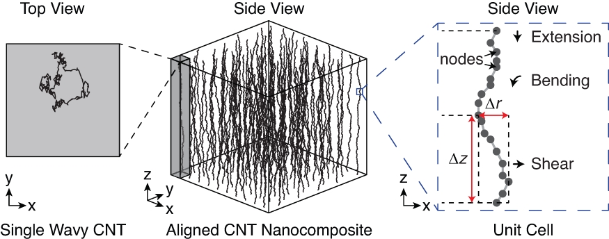 nanotechweb.org