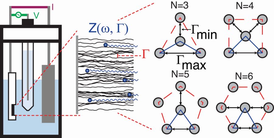 nanotechweb.org