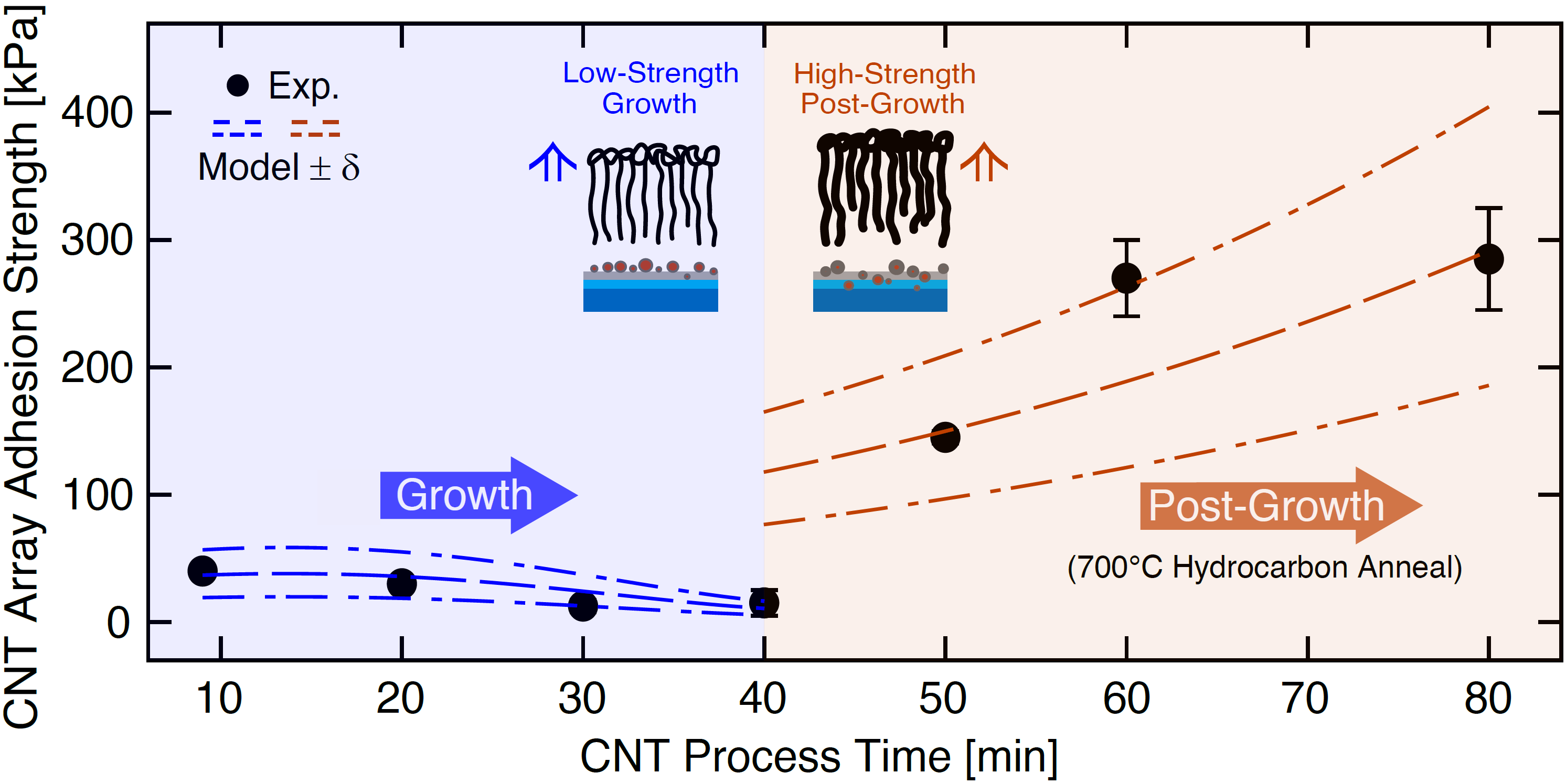 Nanoscale TOC 2021