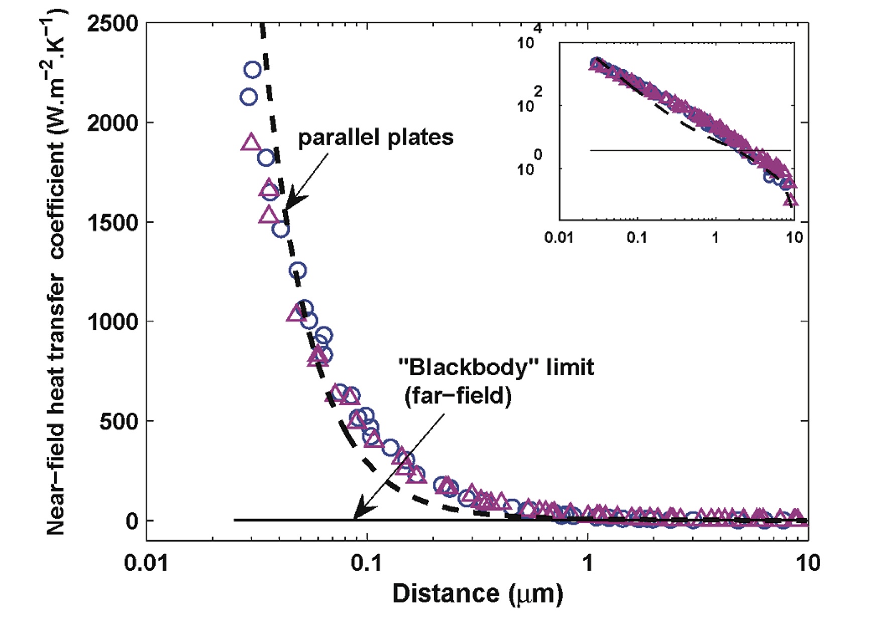 Near-field radiative heat transfer - Wikipedia