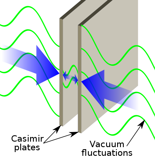 Image result for casimir effect gif