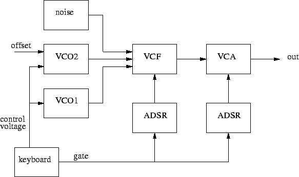 \includegraphics{/mit/klund/fifteen/xcirc/asm}