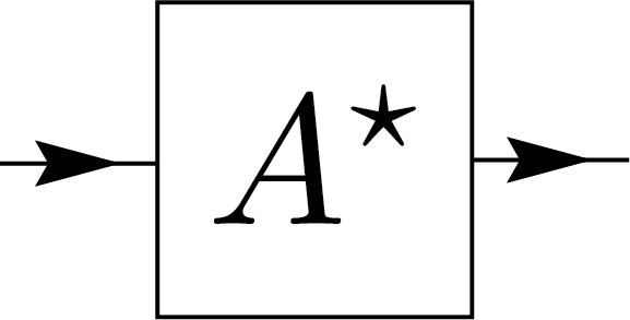 Vector representation