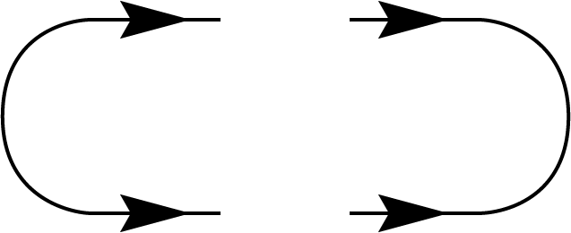 Representation of the inner product of v and u
