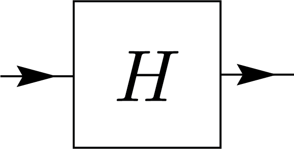 Inner product