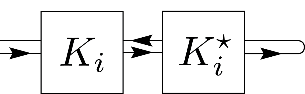 Inner product