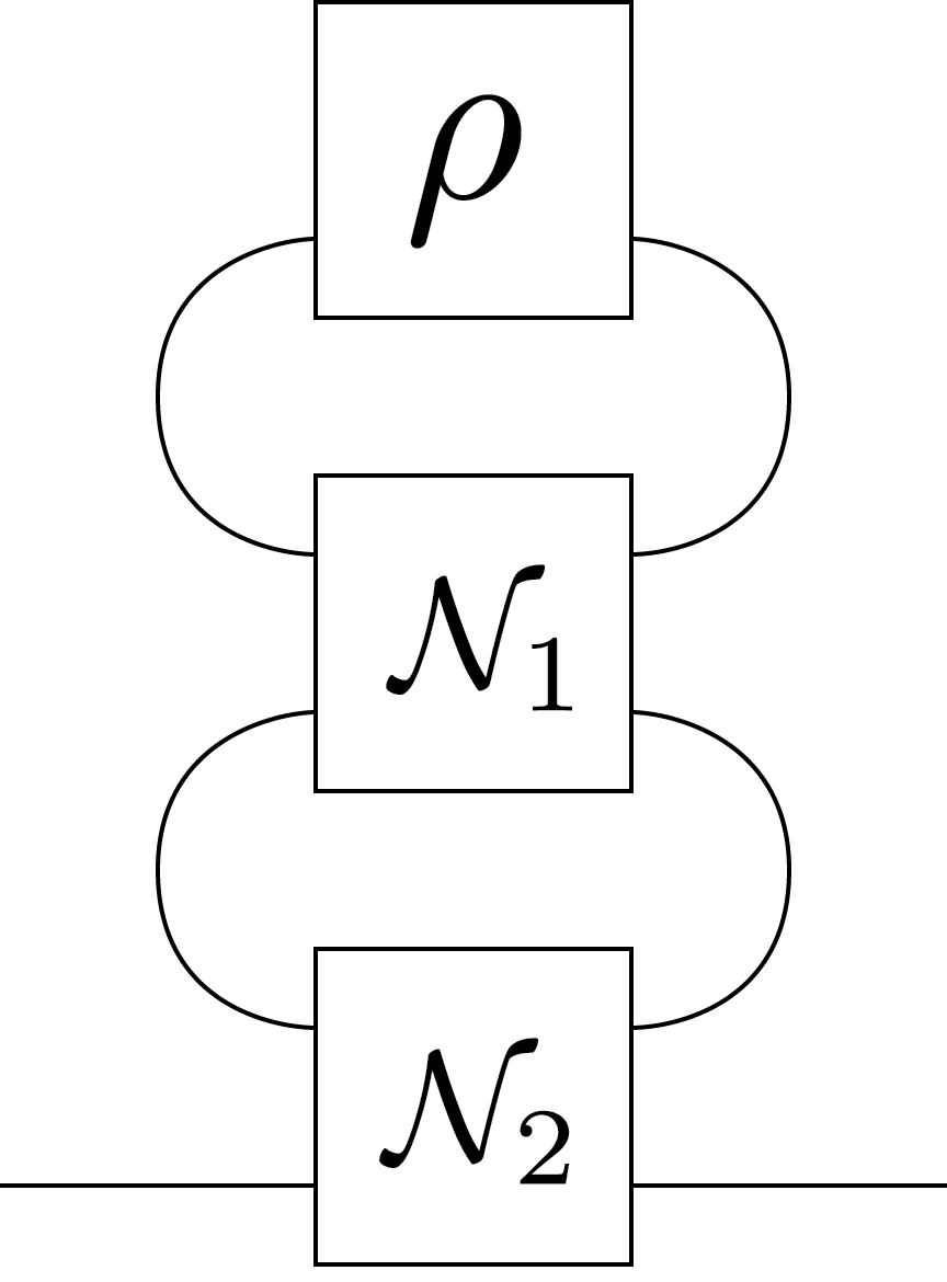 Vector representation
