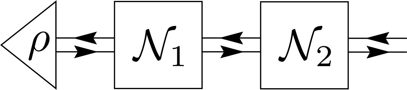 Inner product