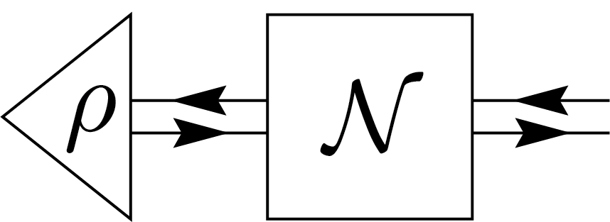 Vector representation