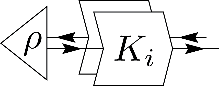 Inner product