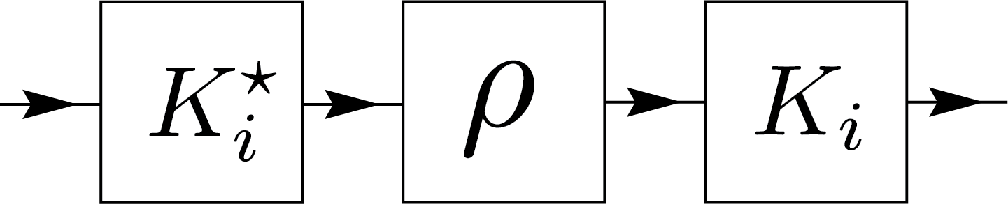 Inner product
