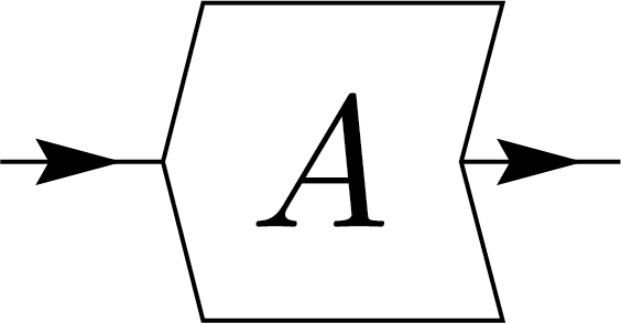 Inner product