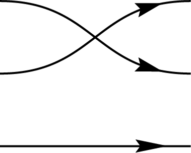 Inner product