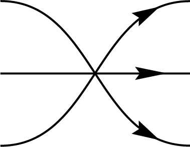 Inner product